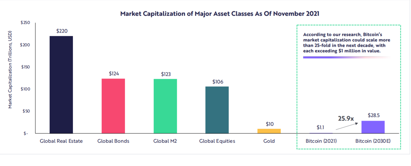 Cryptocurrency Market Size, Share, Forecast to 