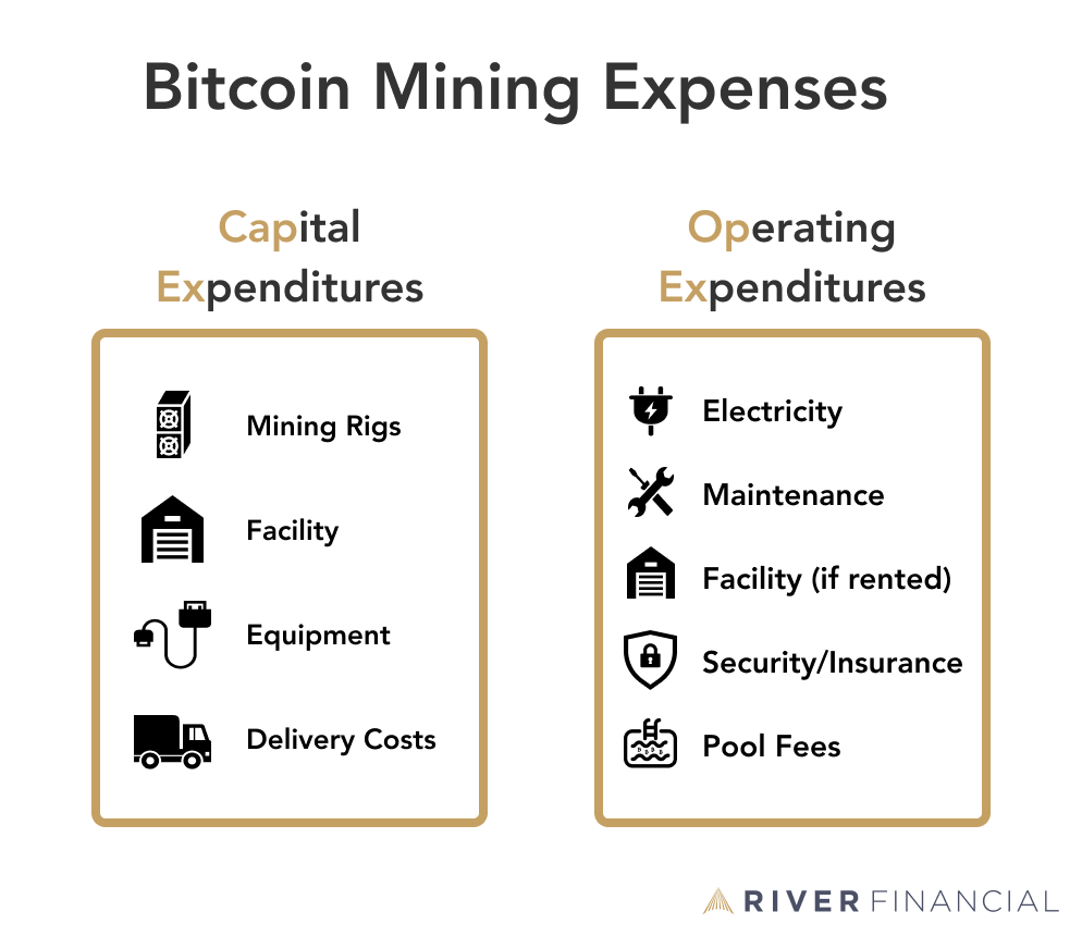 Is cryptocurrency mining profitable in ? | Zeus Mining