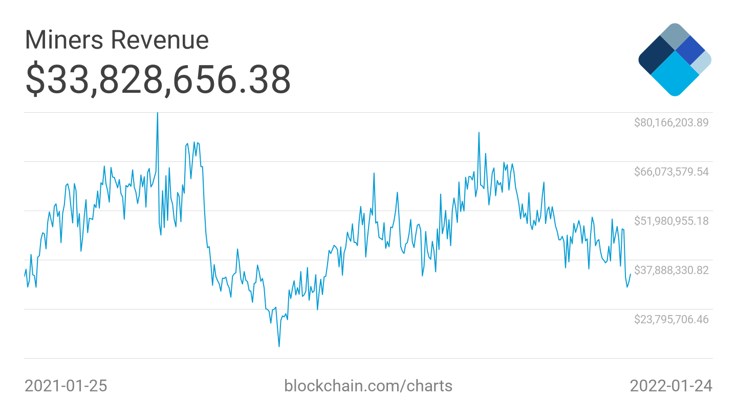 Cryptoverse: Bitcoin miners make money ahead of 'halving' | Reuters