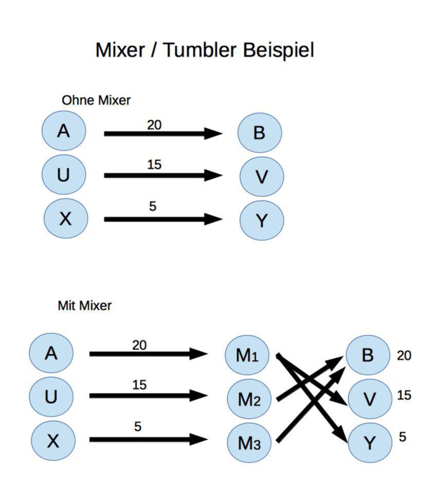 South Korea to Regulate Crypto Mixers