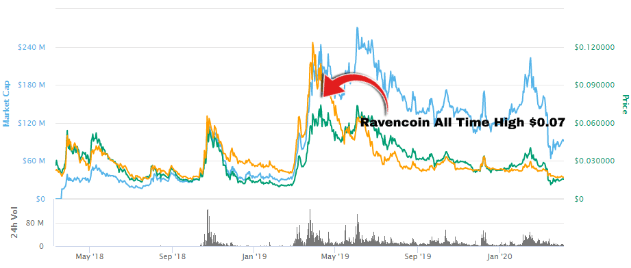 Blockchain Stocks for a Decentralized World - 1001fish.ru