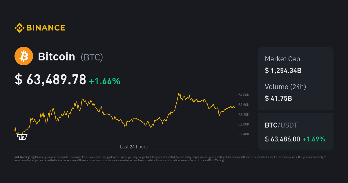 Bitcoin price today, BTC to USD live price, marketcap and chart | CoinMarketCap