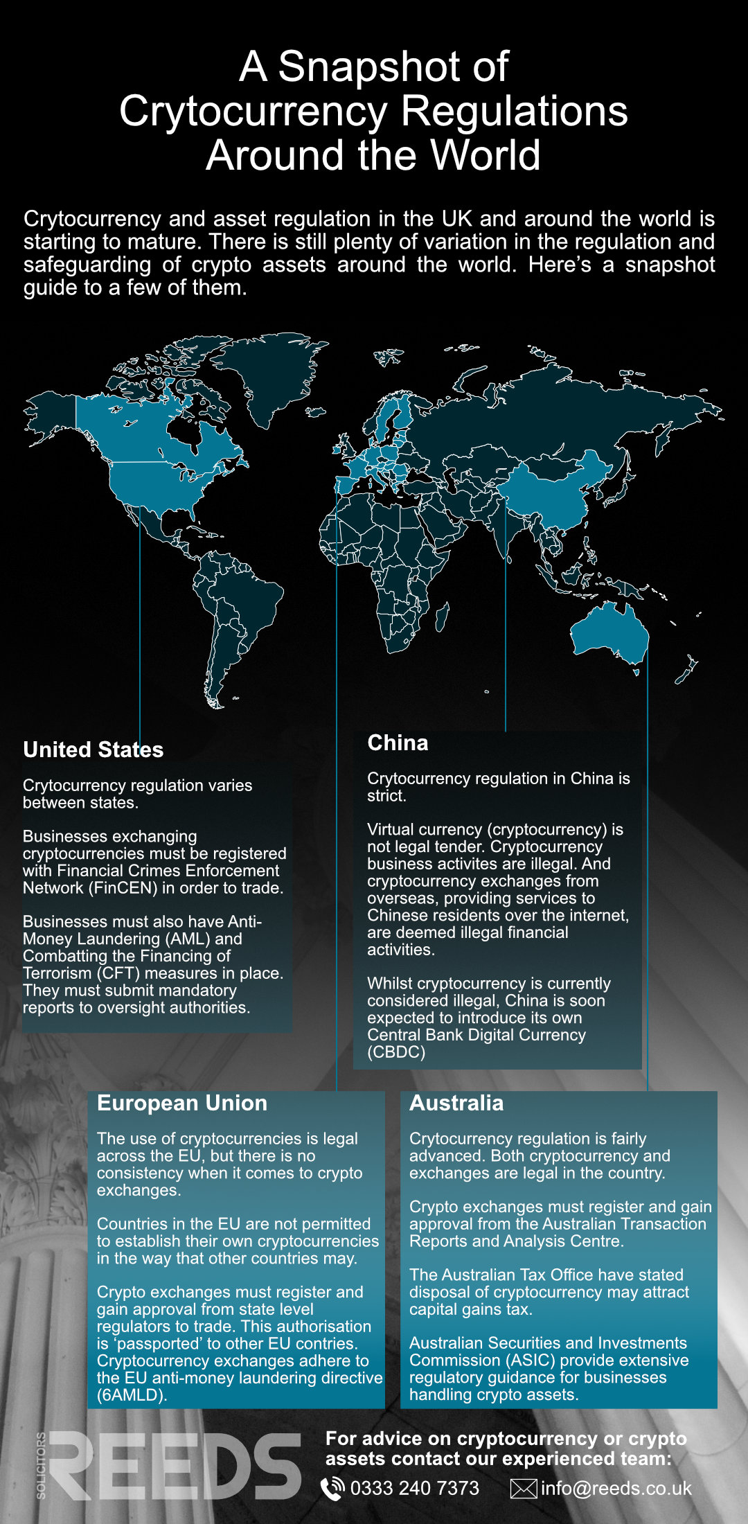 Cryptocurrency Regulation Worldwide: Travel Rule