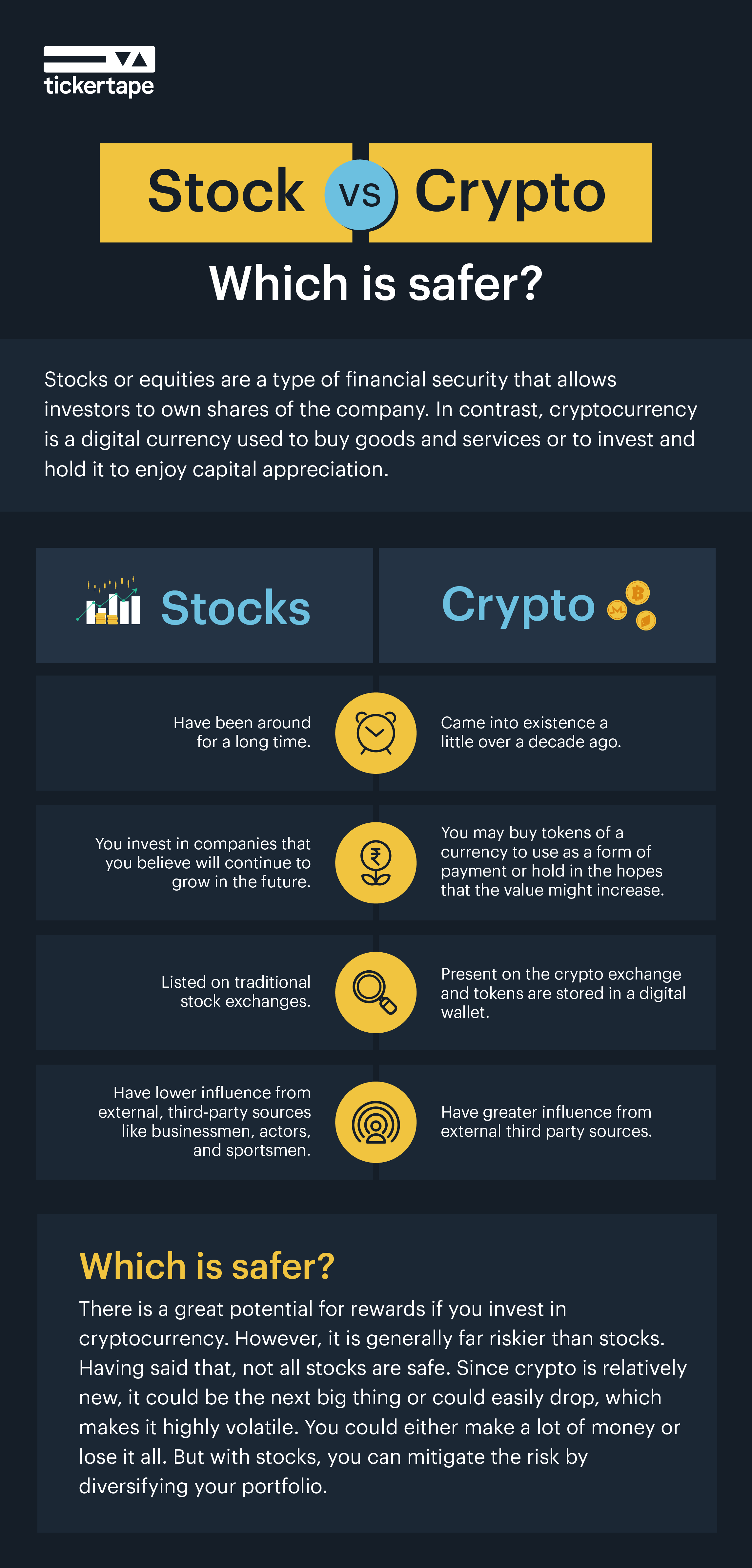 Should You Invest in Stocks or Bitcoin?