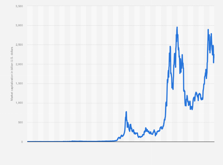 Top Cryptocurrency Prices and Market Cap