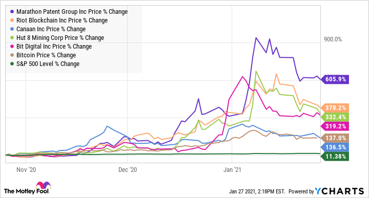 Bitcoin USD (BTC-USD) Price, Value, News & History - Yahoo Finance