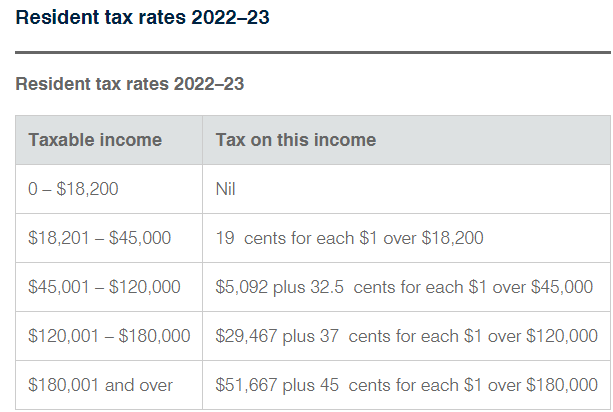 Ultimate Australia Crypto Tax Guide []