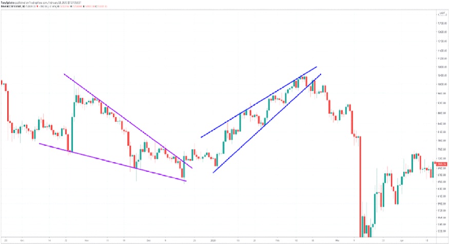 Chart of the Week - Cryptocurrency Insights | CCData