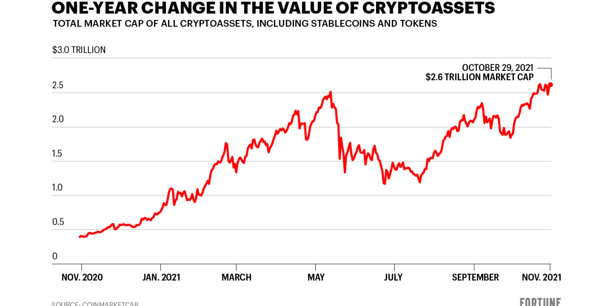 Cryptocurrencies News & Prices | Markets Insider