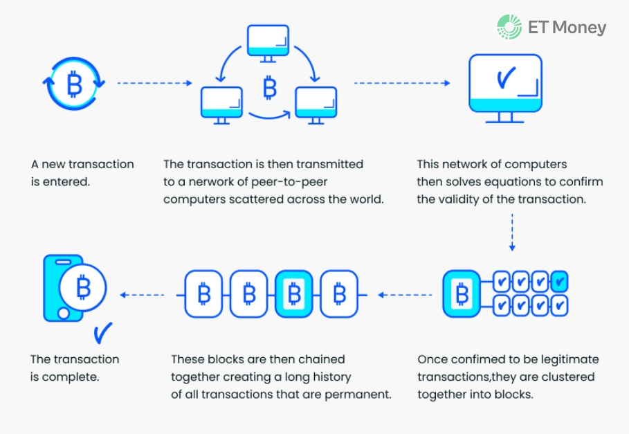 What are cryptocurrencies, and how do they work? - CBS News