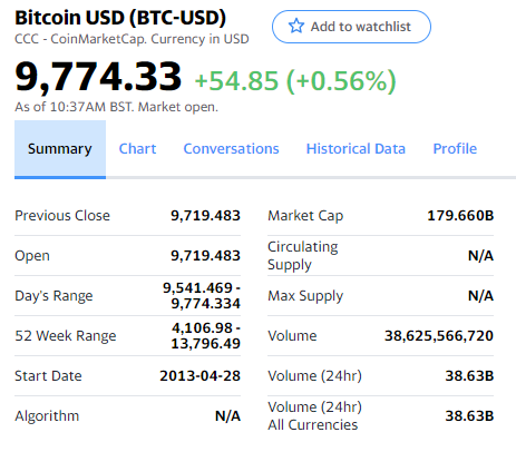 Cryptocurrency ETF Tops in February: 5 Best Stocks