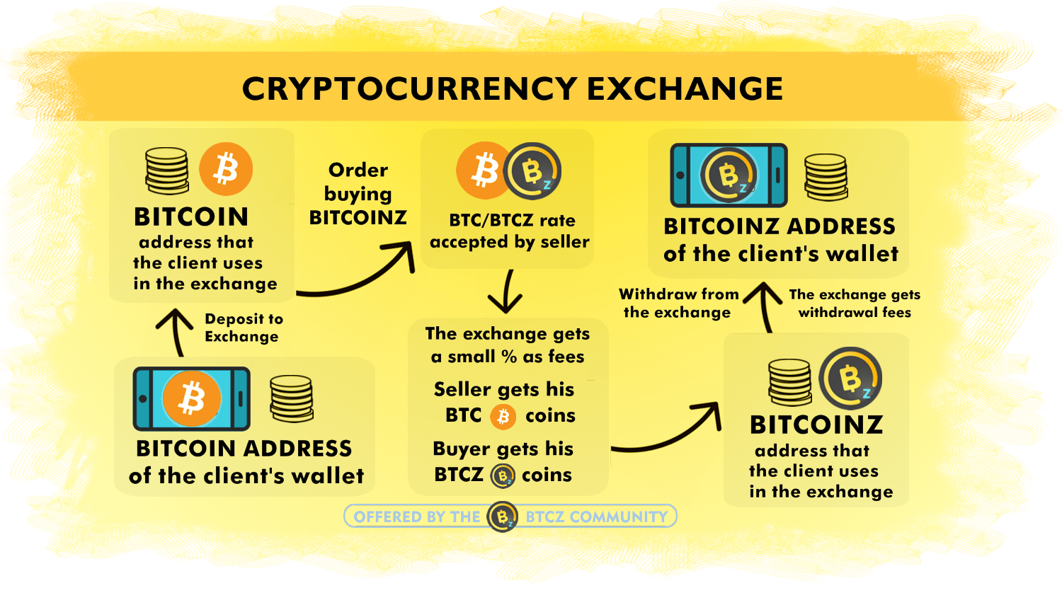 Top Cryptocurrency Exchanges Ranked By Volume | CoinMarketCap