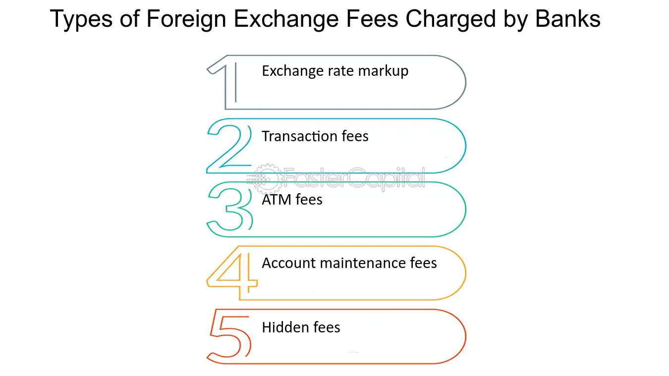 Trading Commissions & Fees | Pricing | Questrade