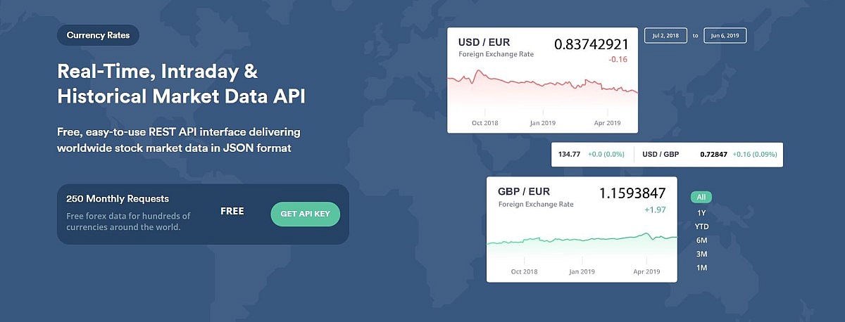 Top 9 Best Currency Exchange APIs (in ) | AbstractAPI