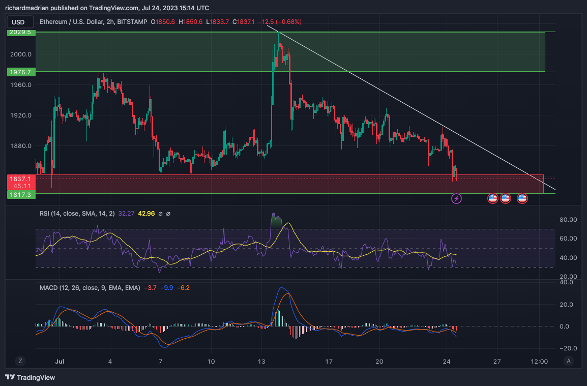 1 AUD to ETH - Australian Dollar to Ethereum Exchange Rate - 1001fish.ru