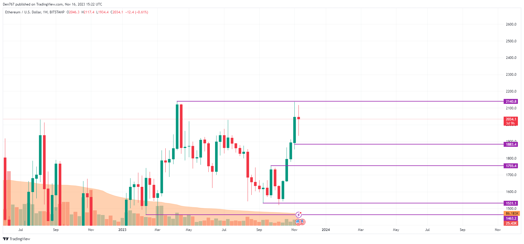 Calculate ETC to AUD live today (ETC-AUD) | CoinMarketCap