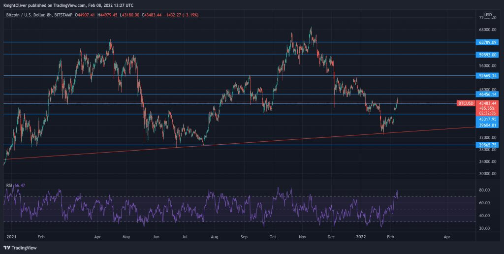 Bitcoin Price | BTC Price Index and Live Chart - CoinDesk