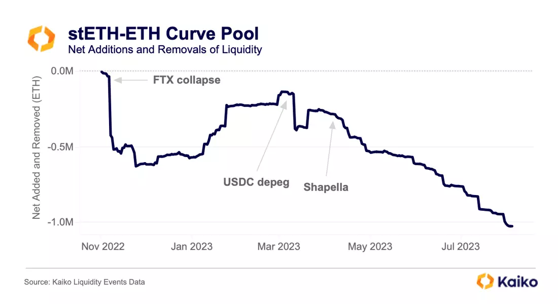 All about Curve Finance's declining stETH pool - AMBCrypto