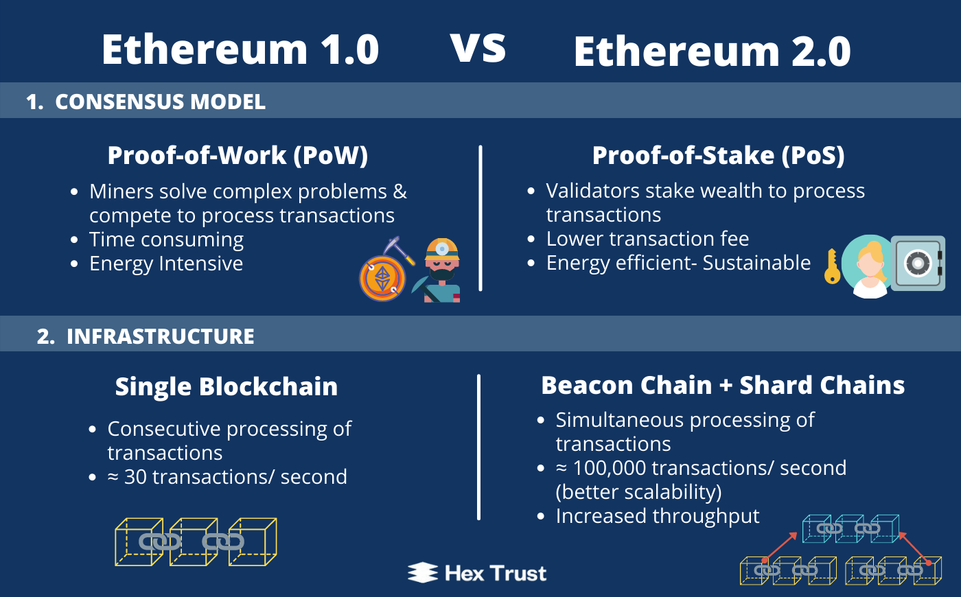 Ethereum - Here's what you NEED to know