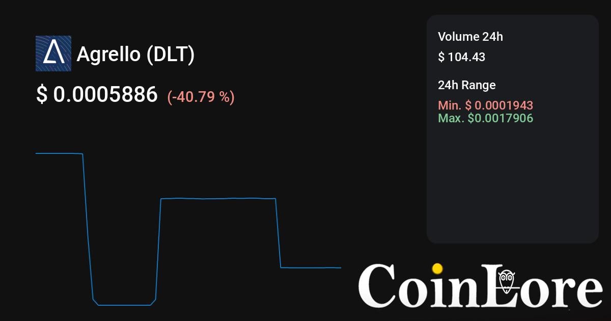 Agrello Price - DLT Price Chart & Latest Agrello News | Coin Guru