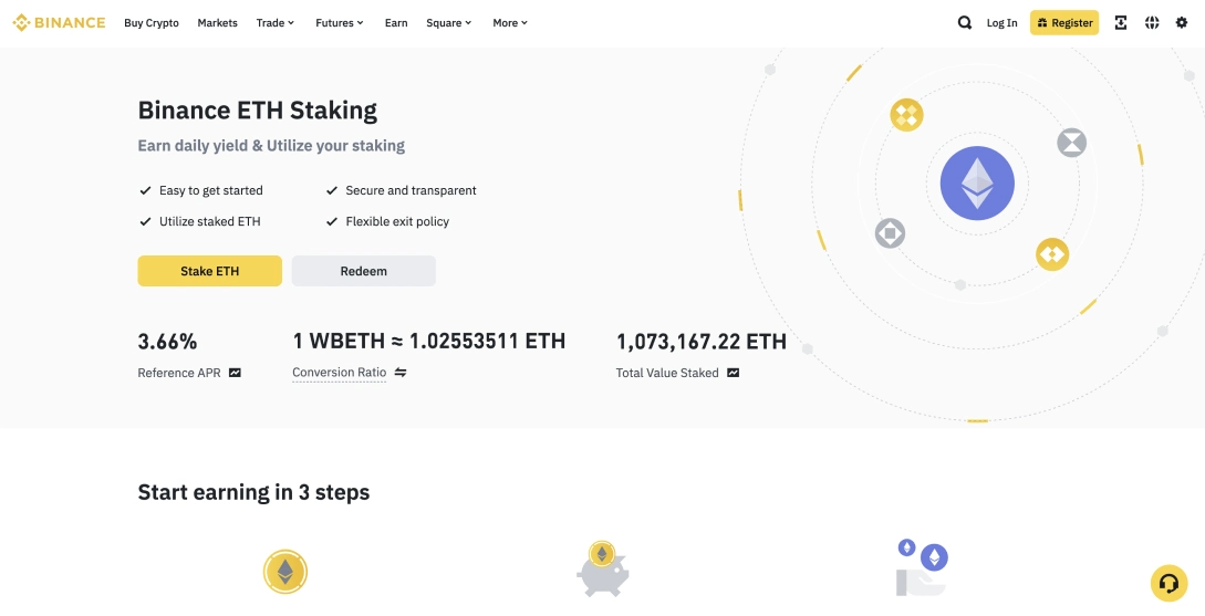 Best Places To Stake Ethereum in - Easiest Way To Stake Ethereum