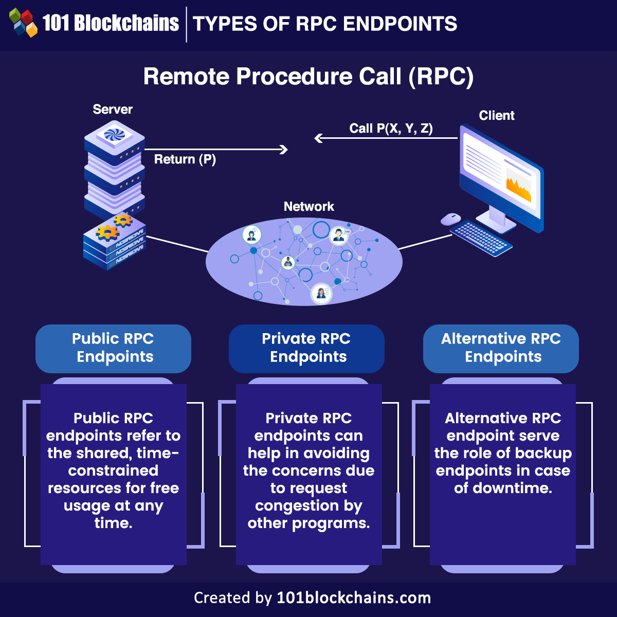 Web3 Privacy Begins With Your RPC – Bankless Publishing