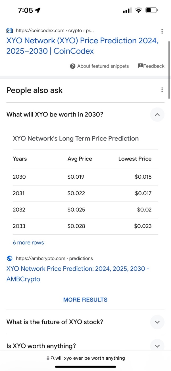 XYO Price Prediction for | 1001fish.ru