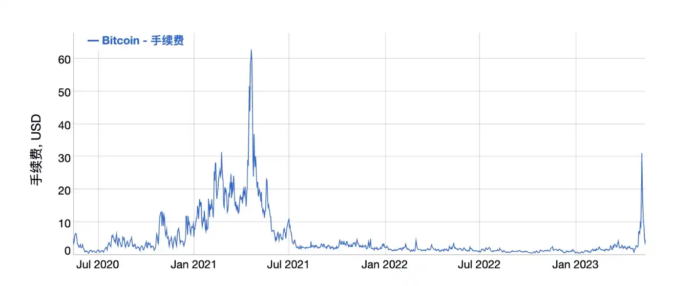 Bitcoin to British Pound | Convert BTC GBP