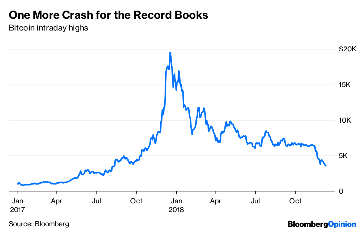 Yep, you are living in a Nvidia-led tech bubble