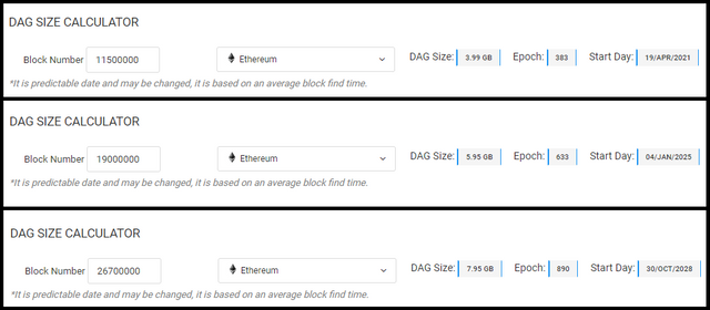 DAG to ETH Exchange | Convert Constellation to Ethereum on SimpleSwap