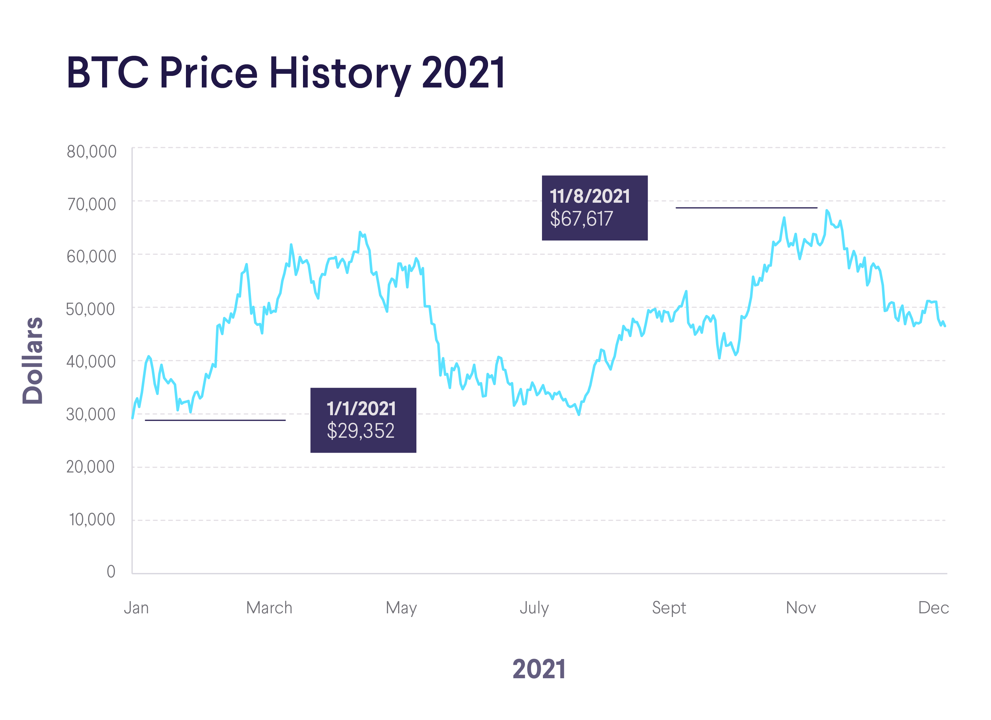 Indian rupee (INR) and Bitcoin (BTC) Year Exchange Rate History. free currency rates (FCR)