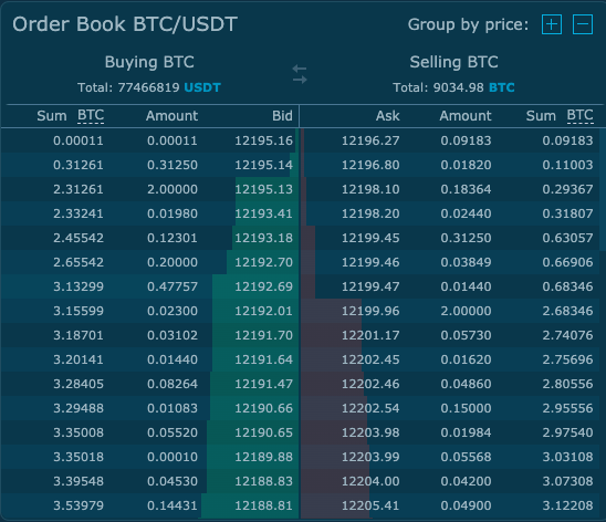 NTNU Open: The Determinants of Bitcoin Liquidity