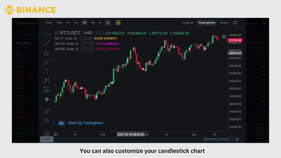 BTCUSDT.P Market Data from Major Exchanges — TradingView