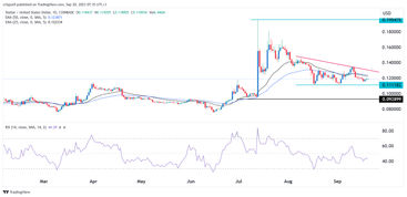 Stellar Price | XLM Live Price Index and Chart- CoinDesk