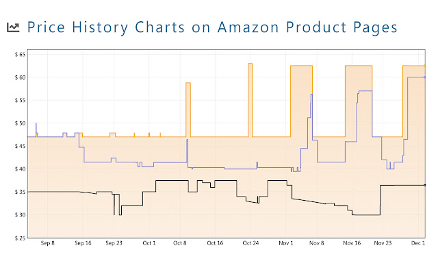 Top 5 Amazon Price Trackers to Use in Alpha Repricer