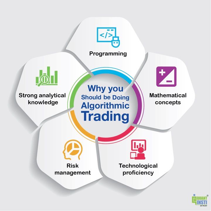 Guide to Algorithmic Trading and Quant Funds' Profitability - Empirica