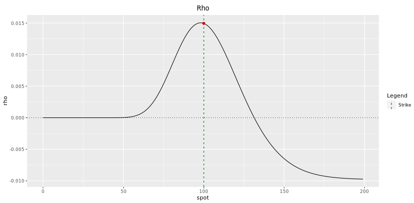 Option Calculator - Derivative Engines