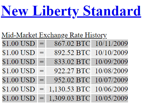 Bitcoin Price History | BTC INR Historical Data, Chart & News (6th March ) - Gadgets 