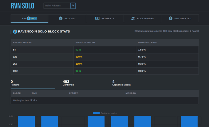 PROP vs. PPLNS vs. PPS Mining Pool Reward Systems - MintPond Mining