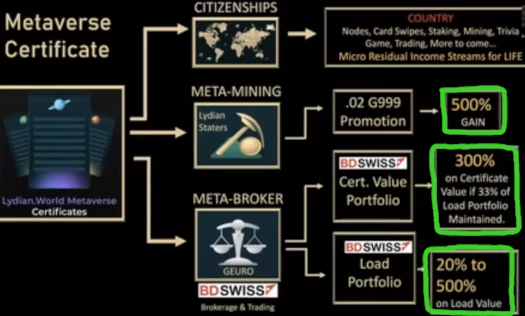 GSPartners disables ROI payouts, holds funds hostage