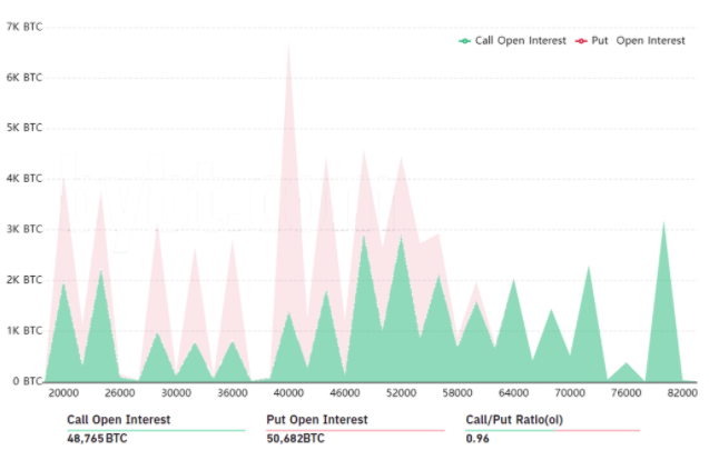 CME Group Micro Bitcoin and Micro Ether Options | Interactive Brokers LLC