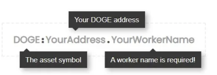 Install Dogecoin Core on a Raspberry Pi