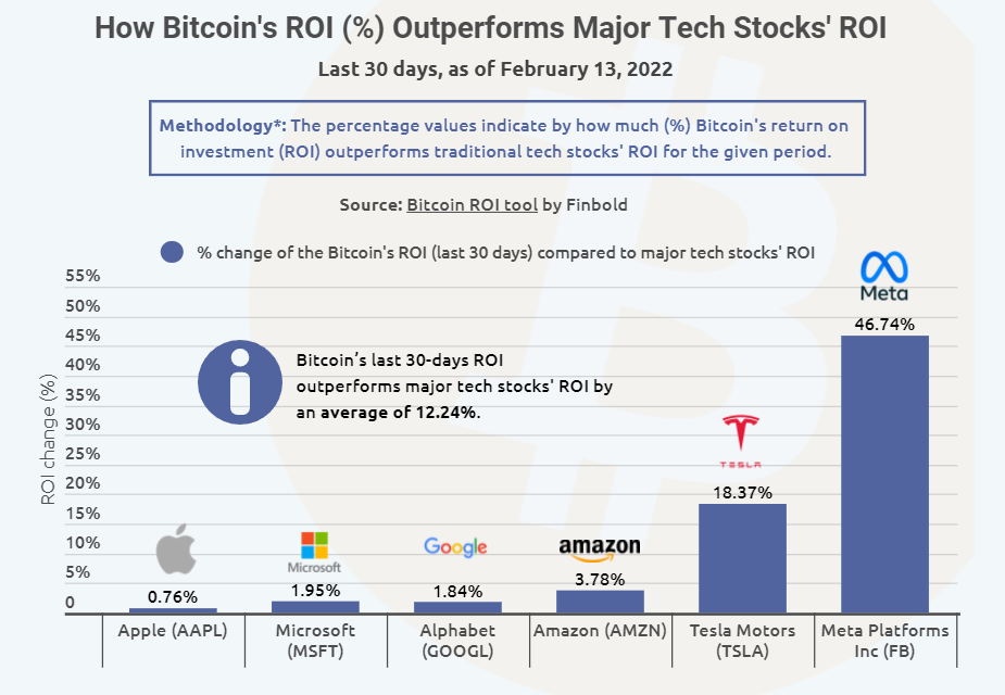 9 Best Crypto Exchanges and Apps of March - NerdWallet