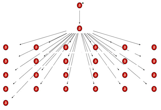 Bitcoin Mixing Detection Using Deep Autoencoder | IEEE Conference Publication | IEEE Xplore