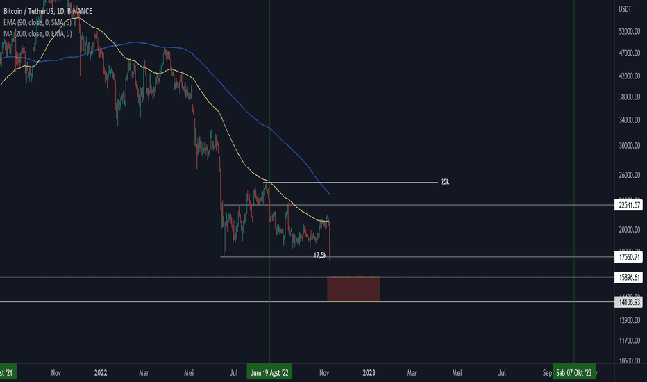 Page 7 Bitcoin Trade Ideas — BITMEX:BXBTEUR — TradingView