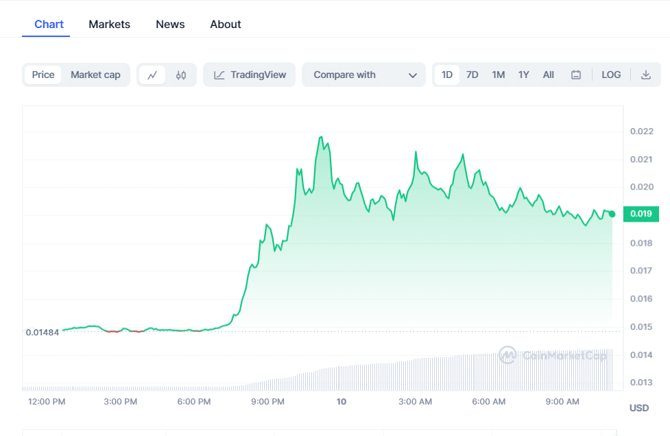 BTC to USD (Bitcoin to Dollar) - BitcoinsPrice