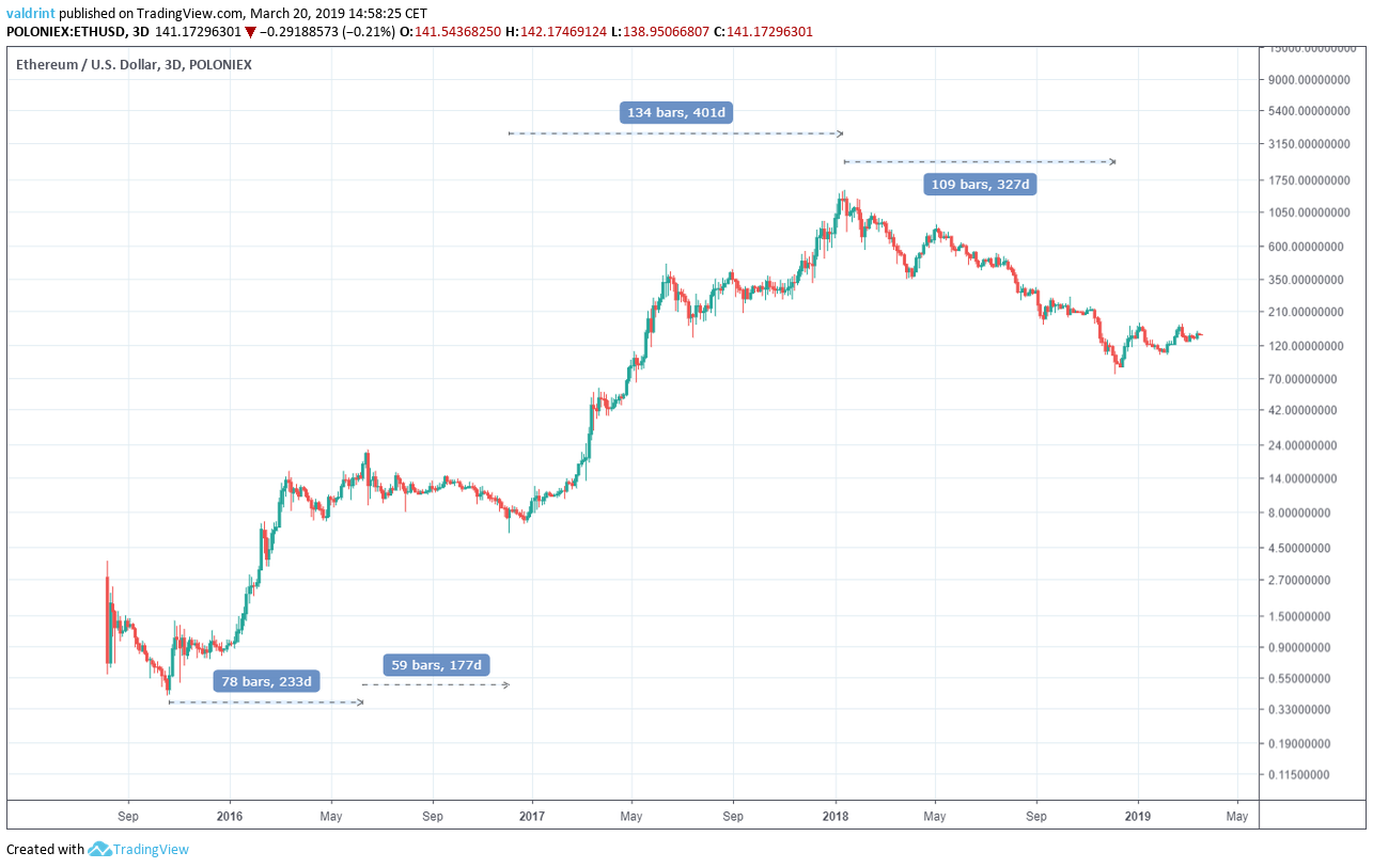 Ethereum price today, ETH to USD live price, marketcap and chart | CoinMarketCap