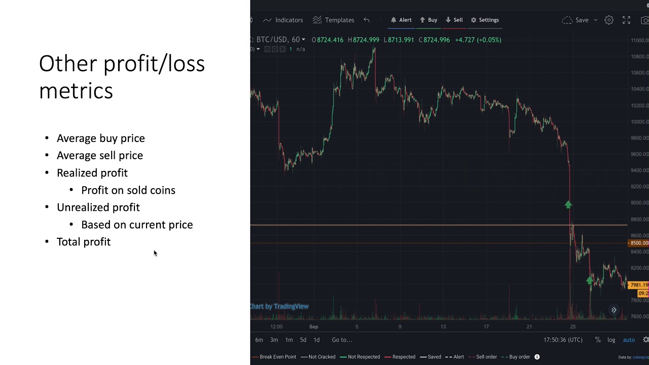 Crypto Profit Calculator - Bitcoin, Ethereum Profit/Loss Calculator