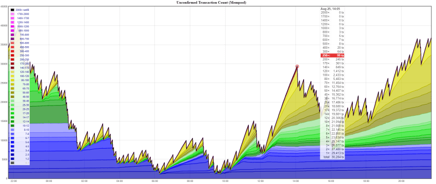 Bitcoin Mining Calculator - My Crypto Buddy