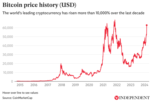 Cryptocurrency Market Today: News, Prices, Ideas — TradingView